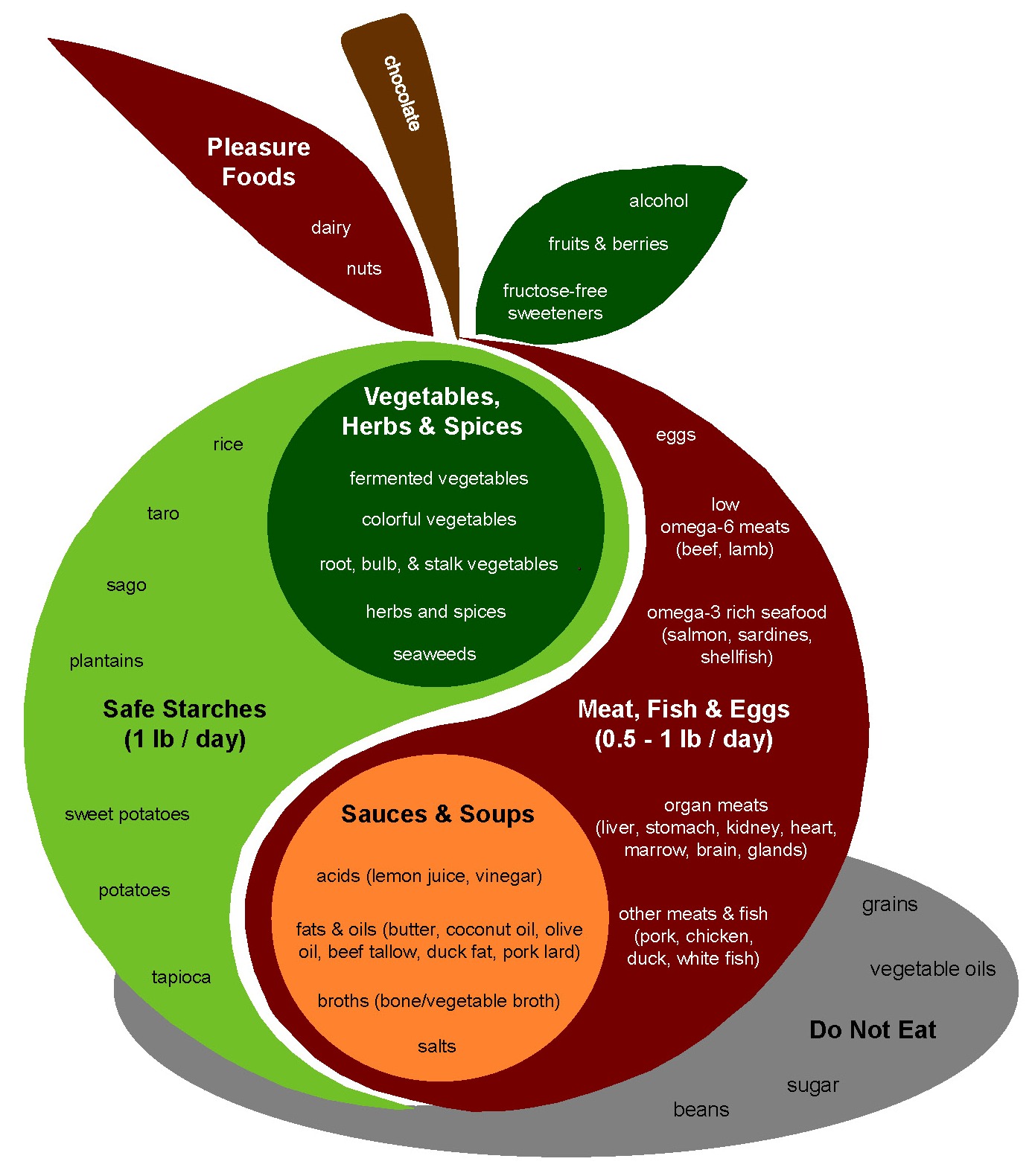 Paleo Diet Plate